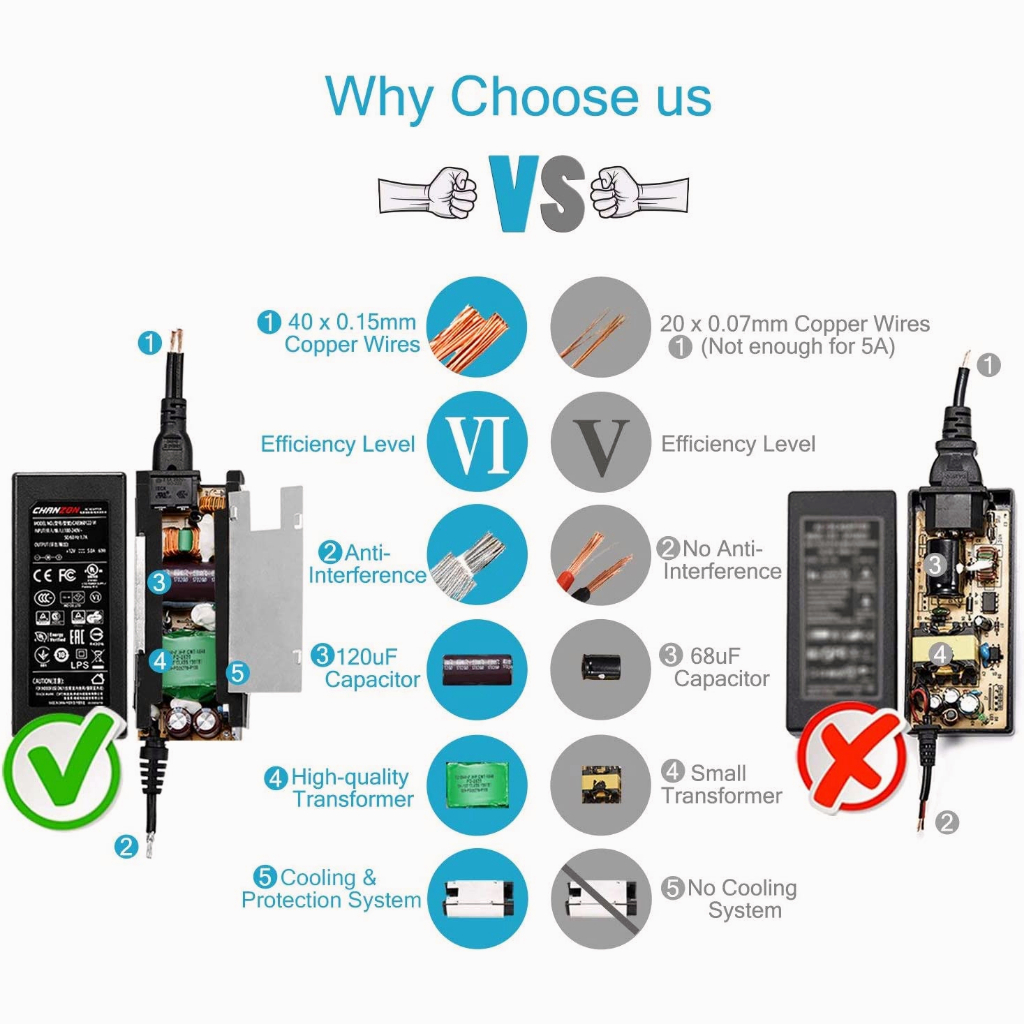 ภาพสินค้าอะแดปเตอร์AC DC Adapter 12V 5A อะแดปเตอร์สายยาว 1 เมตร อะแดปเตอร์จ่ายไฟฟ้า หม้อแปลง 12โวล์ท5แอมป์ จากร้าน easybuy_mall บน Shopee ภาพที่ 4