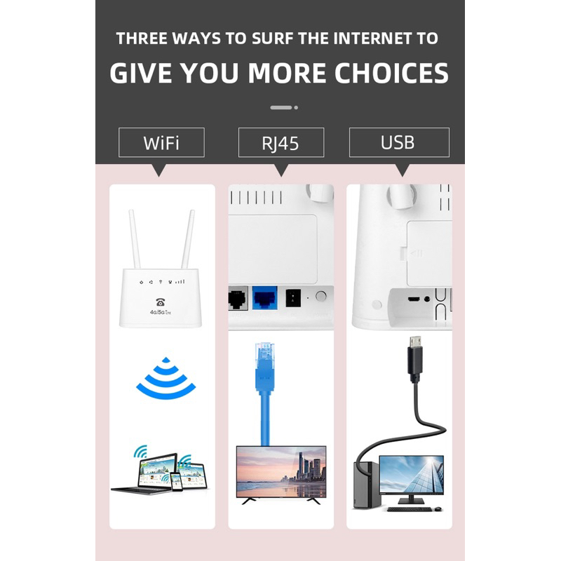 4g-5g-vollte-router-โทรออก-รับสาย-เน็ต-with-voice-call-300mbps-wifi-hotspot-support-rj11-voice-function-sim-card-slot