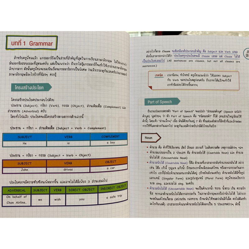 9786164940697-lecture-สรุปเข้มอังกฤษ-ม-ปลาย-ครูพี่ชล