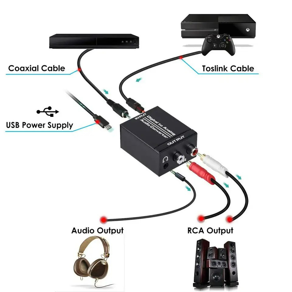 audio-converter-digital-to-analog-rca-l-r-with-3-5mm-audio-converter-dac-digital-spdif-optical-to-analog-converter