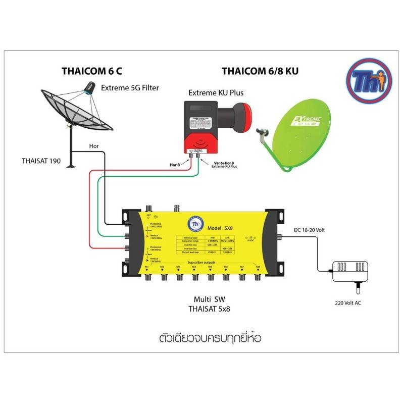 หัว-lnb-thaisat-lnb-extreme-ku-plus-ใช้งานได้-3-ระบบ-ในหัวเดียว