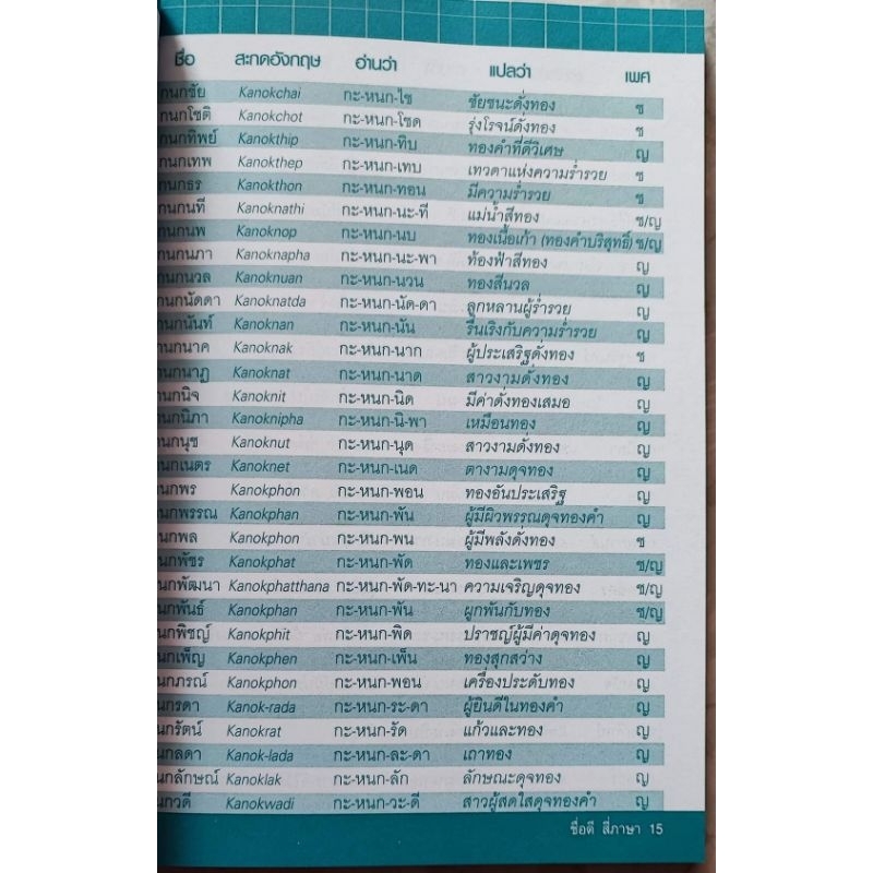 หนังสือ-ชื่อดีสี่ภาษาตั้งชื่อมงคลตามหลักทักษา-ไทย-อังกฤษ-จีน-ญี่ปุ่น