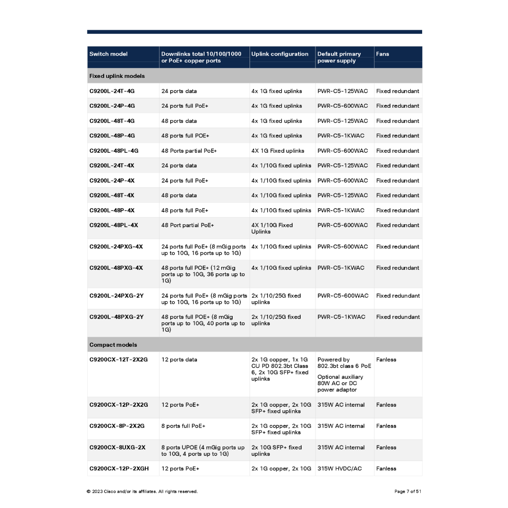 switch-cisco-c9200l-48pxg-2y-e-c9200l-48-p-8xmgig-40x1g-2x25g-poe-network-essentials-สวิตช์-ประกันตลอดการใช้งาน