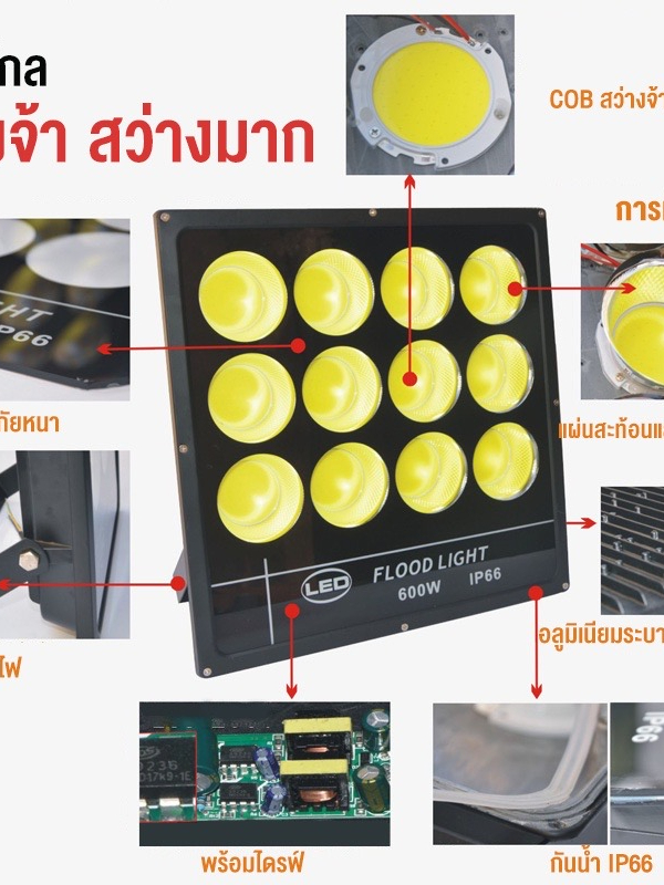 สปอตไลท์-200w-ไฟสนามบาสเก็ตบอล-กันน้ำกลางแจ้ง-ไฟสี่เหลี่ยม-โคมระย้าอาคารสถานที่ก่อสร้าง-นำโครงการน้ำท่วมไฟ