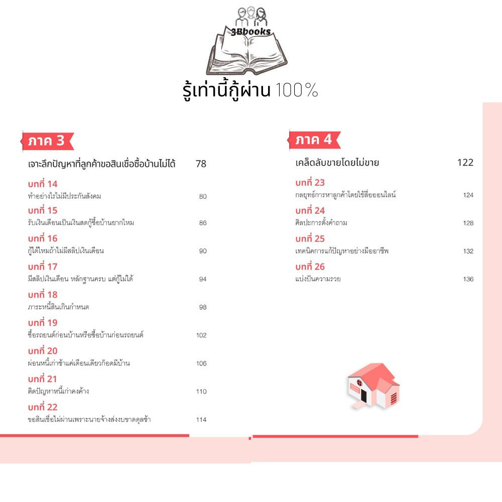 หนังสือ-รู้เท่านี้กู้ผ่าน-100-การเงิน-การกู้ยืม-อสังหาริมทรัพย์-การเงินการลงทุน-การขอสินเชื่อ