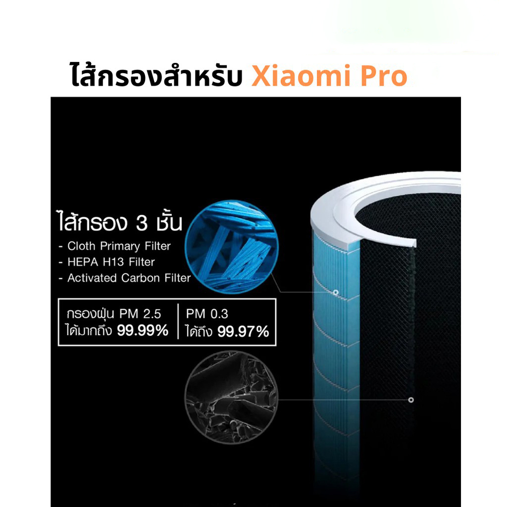 ภาพหน้าปกสินค้า(พร้อมส่ง) Xiaomi Mi Air Purifier Filter ไส้กรอง เครื่องฟอกอากาศ การปรับตัว2S / 2H / 3H / Pro / 2C / 3C จากร้าน chicmension บน Shopee