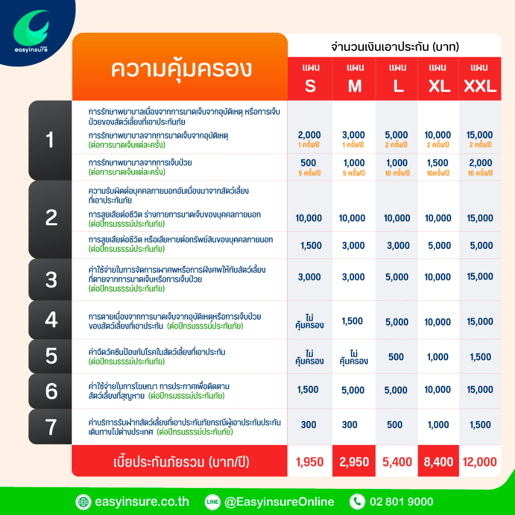 ประกันสัตว์เลี้ยง-อายุเริ่มต้น-3-เดือน-สูงสุด-9-ปี