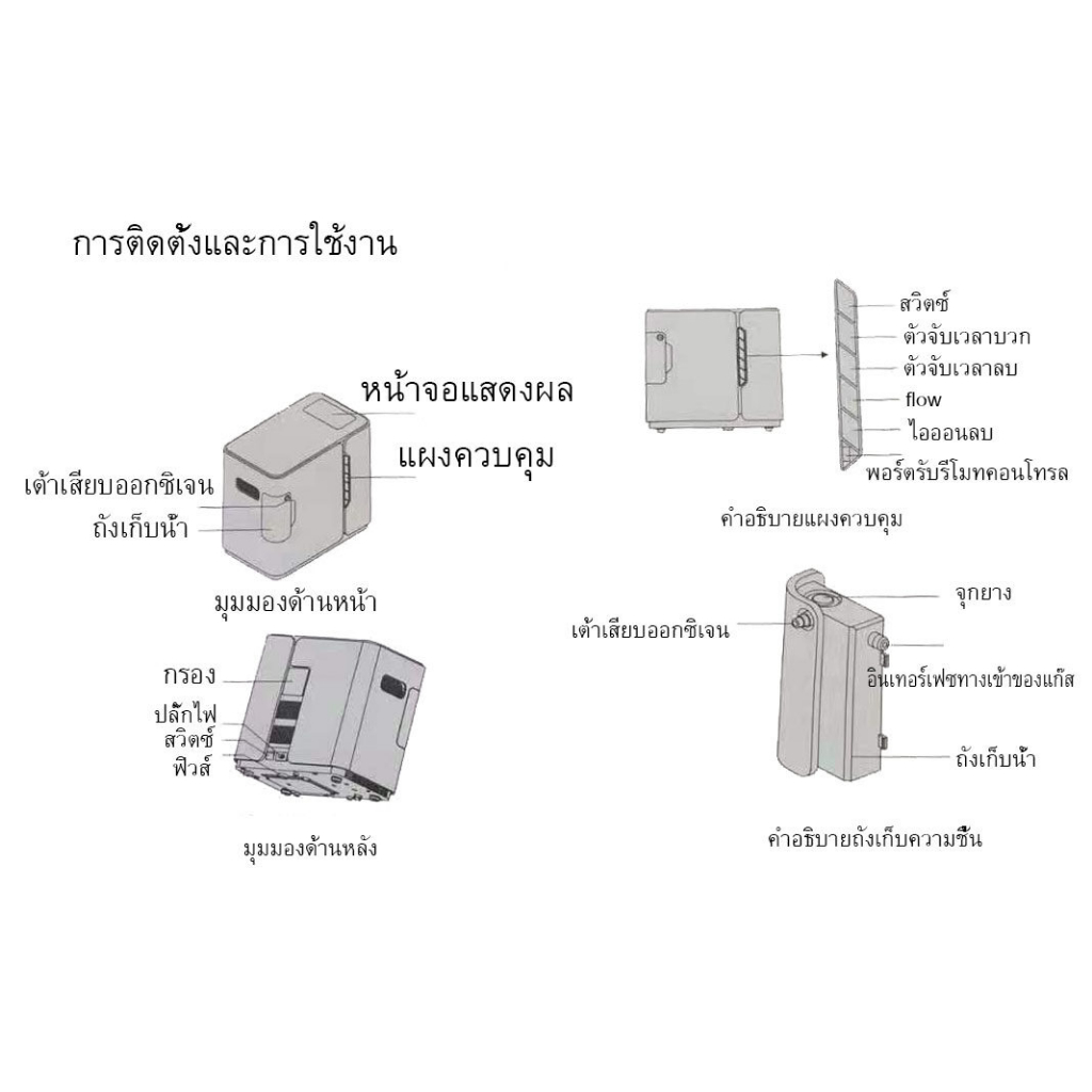 ส่งไว-yuwell-เครื่องผลิตออกซิเจน-yuwell-oxygen-concentrator-ขนาด1-5-ลิตร-เครื่องผลิต-oxygen-ออกซิเจนในครัวเรือน