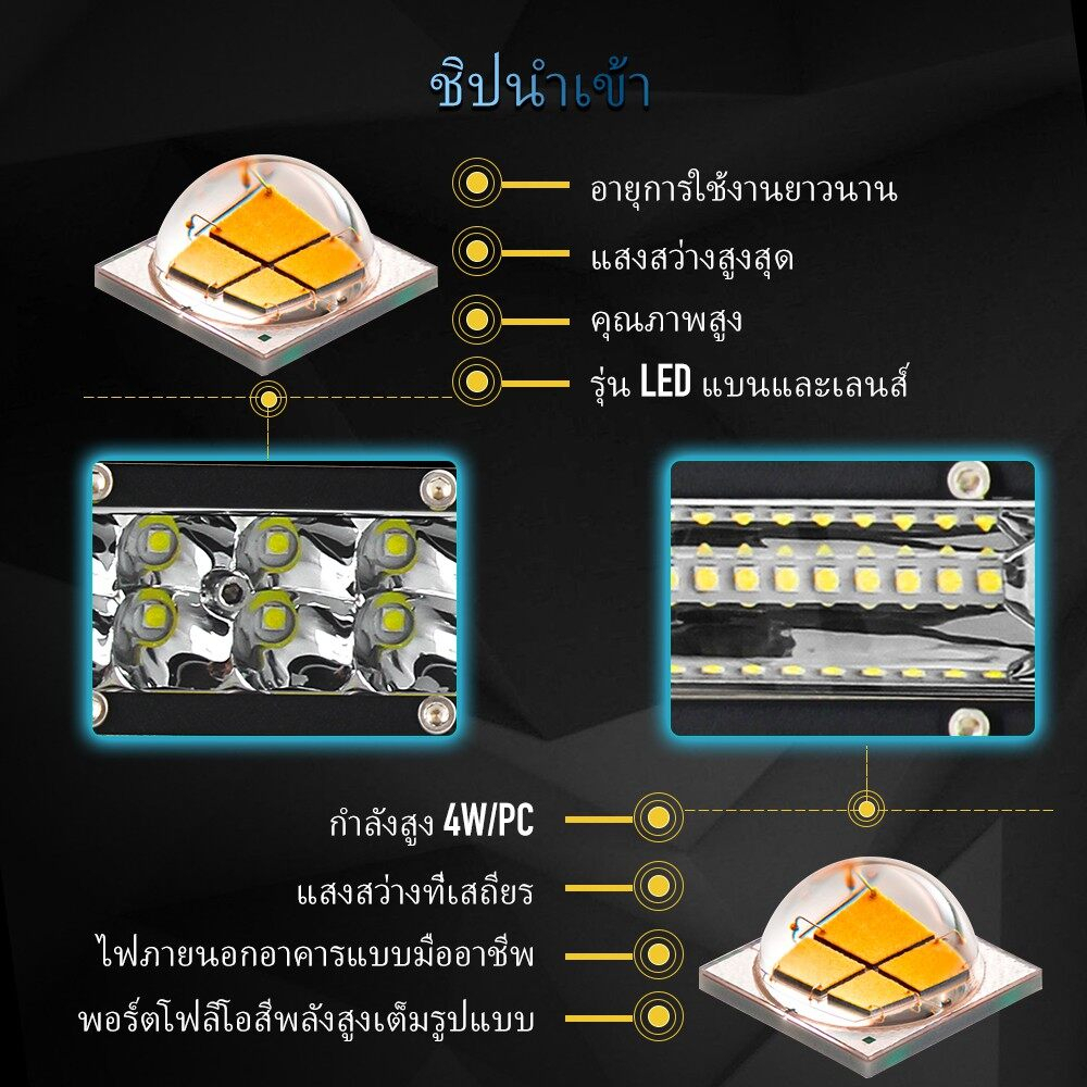 สดใสเหมือนกลางวัน-lts-ไฟสปอร์ตไลท์รถยนต์-12-80v-แสงสีขาว-สีเหลือง-ไฟพริบ-ไฟสปอตไลท์-led-12v-กันกระแทก-ไฟช่วยตัดหมอก