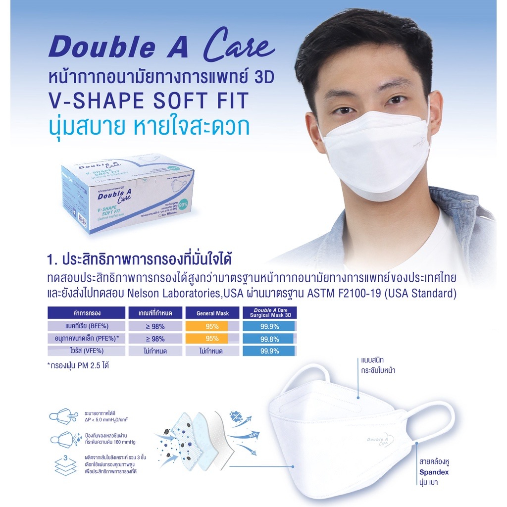 หน้ากากอนามัย-ทางการแพทย์-double-a-care-รุ่น-3d-v-shape-soft-fit-หน้ากากอนามัยทางการแพทย์-จำหน่าย-1-กล่อง-50-ชิ้น