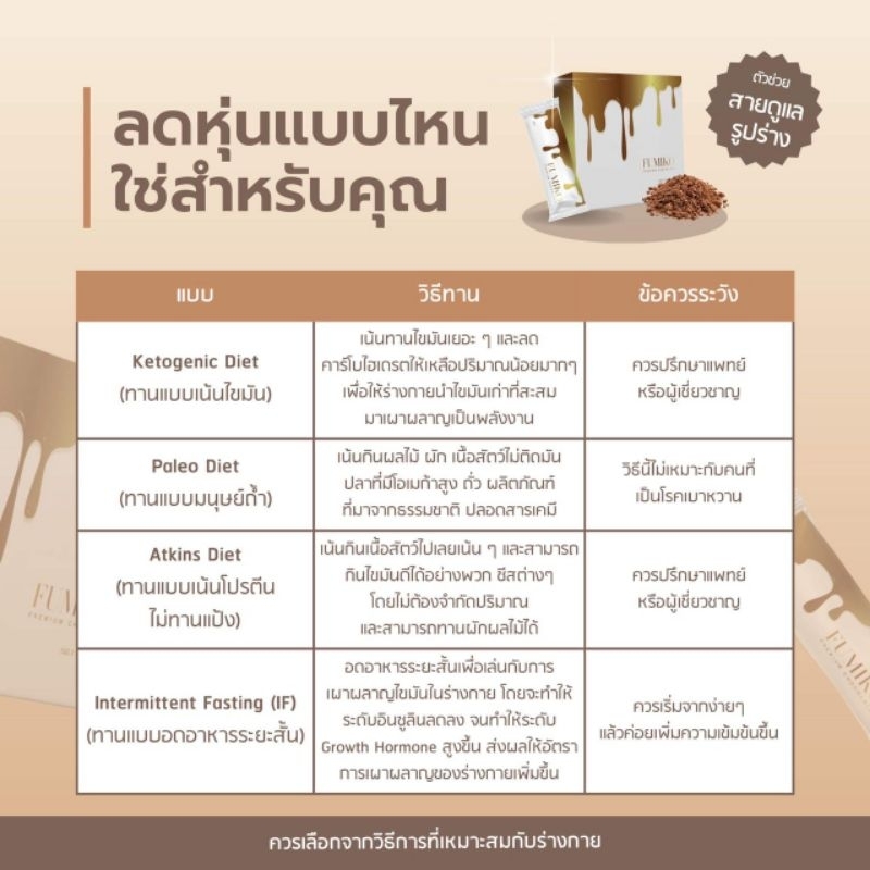 fumiko-premium-chocolate-แท้100-สายลดน้ำหนัก-ดื้อยา-ลองตัวไหนก็ไม่เห็นผล-ห้ามพลาดตัวนี้ค่ะดีจริง100