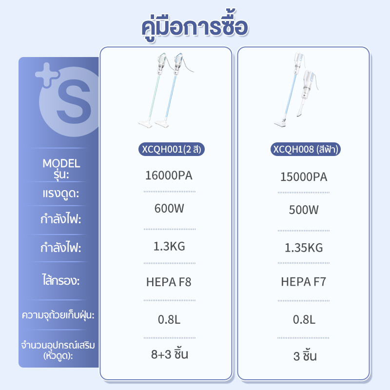 ภาพสินค้าSimplus 16590pa มีเครื่องดูดฝุ่นแบบมีสายที่มีกำลังดูดสูง ใช้งานได้ด้วยมือเดียว สายยาว 4 เมตร อุปกรณ์เสริม 11ชิ้น XCQH001 จากร้าน simplus_officialshop บน Shopee ภาพที่ 8