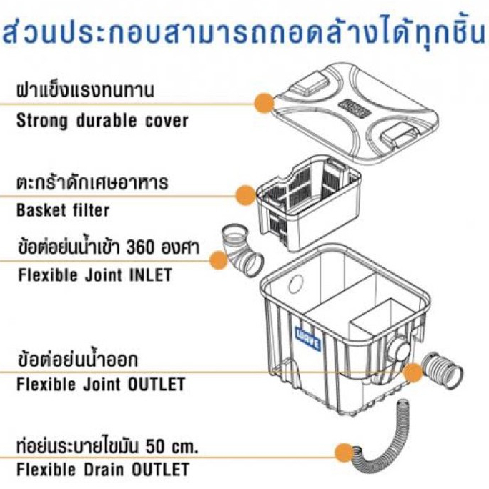 wave-รุ่น-wk-wavekit-15-ลิตร-ถังดักไขมัน-ถังดักไขมันบนดิน-ถังดักไขมันใต้ดิน-ถังดักไขมันใต้ซิ้งค์-ฝังดิน