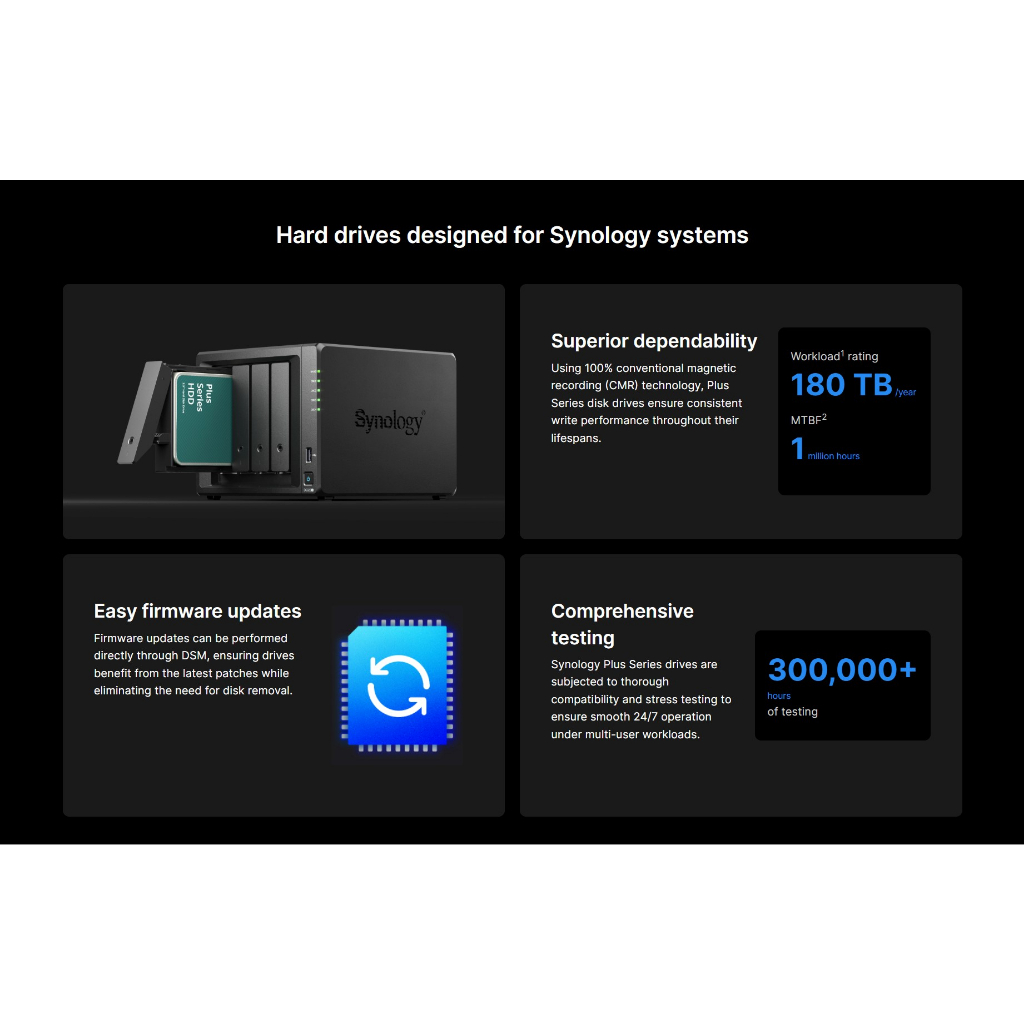 Synology HAT3300 HDD Plus Series, 3.5