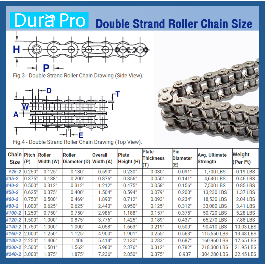 โซ่เหล็ก-rs100-2r-โซ่คู่-โซ่ส่งกำลัง-rs-100-เบอร์-100-transmission-roller-chain-3-เมตร-1-กล่อง-rs100-2r