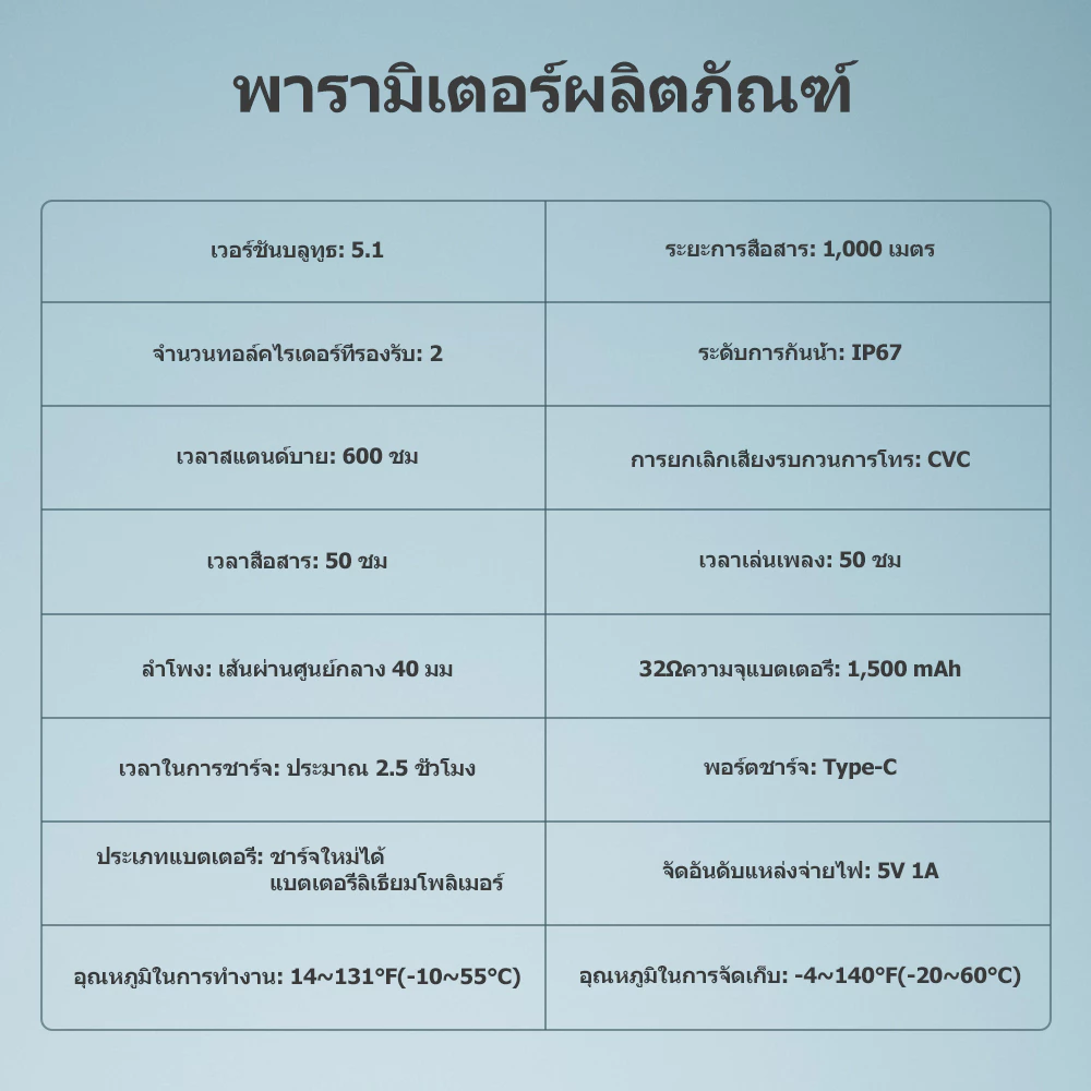 GEARELEC GX2 หมวกกันน็อคบลูทูธ อินเตอร์คอม บลูทูธ 5.1 แฮนด์ฟรี กันน้ำ IP67 ลดเสียงรบกวนอัจฉริยะ CVC นักบิด 2 คนคุยกันใน 1,000 เมตร
