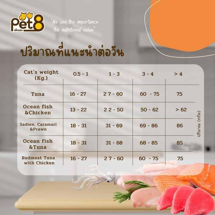 ใหม่-catz-kitchen-แคทคิชเช่น-อาหารแมวเปียก-กระป๋อง-400-กรัม