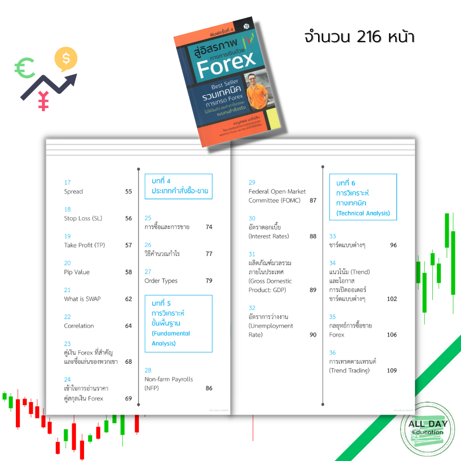 หนังสือ-สู่อิสรภาพทางการเงินด้วย-forex-เทรด-forex-ลงทุน-forex-เทรดสกุลเงิน-ลงทุนฟอเร็กซ์-เบญศพล-มะหิงสิบ