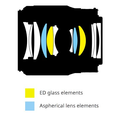 nikon-nikkor-z-50mm-f-1-8-sประกันศูนย์