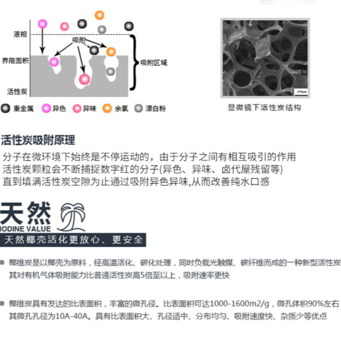 ไส้กรอง-post-carbon-filt-t33-เป็นไส้กรองขั้นสุดท้ายก่อนที่เราจะนำมาดื่ม-กรองดักจับกลิ่น-สี-และคลอรีน-ที่อาจหลงเหลืออยู่