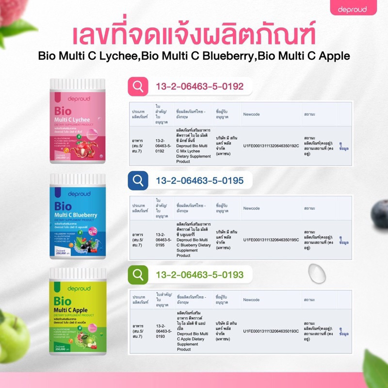 ส่งฟรี-ปลายทาง-ไบโอวิตซีถัง-d-pround-3-รสชาติใหม่-คอลลาเจนผิวขาว-กระจ่างใส-ผิวขาวใส-เร่งขาวไวขึ้น-อาหารเสริม