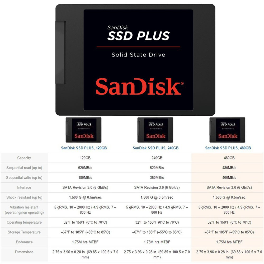 ท้องถิ่นไทย-sandisk-ssd-plus-hard-disk-sata-iii-2-5-120gb-240gb-480gb-1tb-ฮาร์ดดิสก์-internal-solid-state-drive