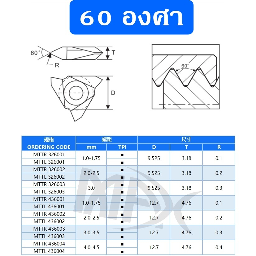 เม็ดมีด-inserts-เม็ดกลึงเกลียวตั้ง