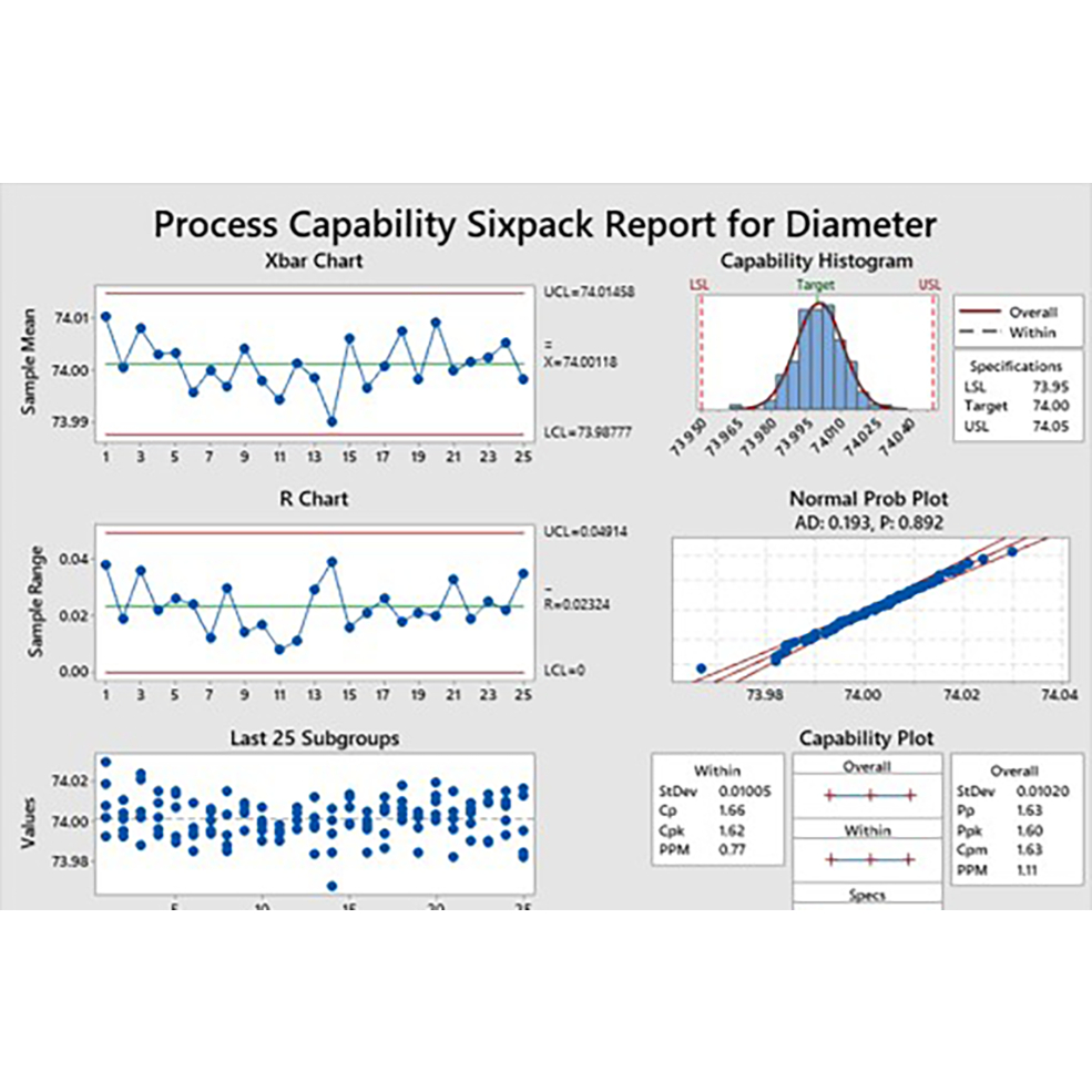 minitab-21-4-windows-full-2023-โปรแกรมวิเคราะห์ข้อมูล-ประมวลผลทางสถิติ