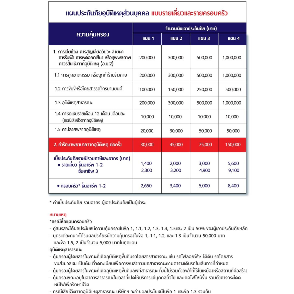 msig-ประกันอุบัติเหตุส่วนบุคคล-pa-extra-แบบรายเดี่ยว-และรายครอบครัว