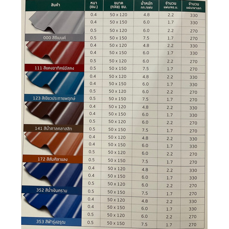 กระเบื้องหลังคาลอนคู่-ห้าห่วง-รุ่นสีธรรมดา-สีซีเมนต์-000