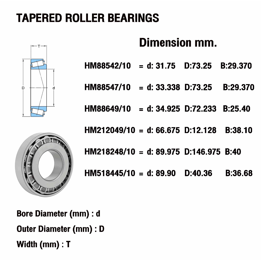 hm518445-10-ตลับลูกปืนเม็ดเรียว-hm-518445-10-hm518445-hm518410-tapered-roller-bearings-โดย-ake