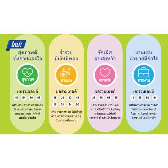 ais-นำโชค-หมวดหายาก-081-เบอร์นำโชค-ผลรวมมงคล-ระบบเติมเงินais