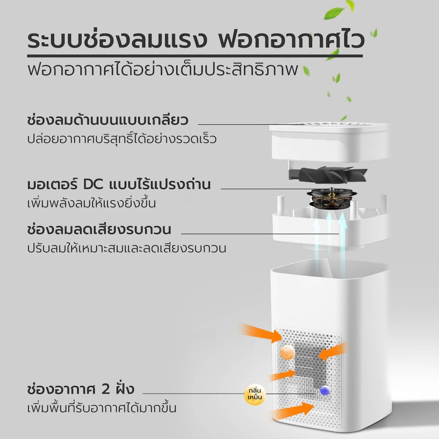 เครื่องฟอกอากาศ-เครื่องกรองฝุ่น-pm-2-5-ใส้กรอง-2-ชั้น-พร้อมส่งในไทย