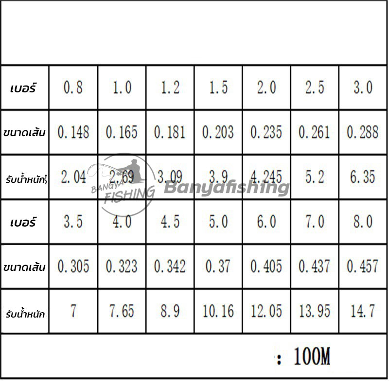 สายเอ็น-สายเอ็นตกปลา-wildpro-สายเบ็ด-fishing-line-100-m-เอ็นตกปลา-แข็งแรง-เหนียวมาก-เอ็นตกปลา-สายเบ็ดตกปลา