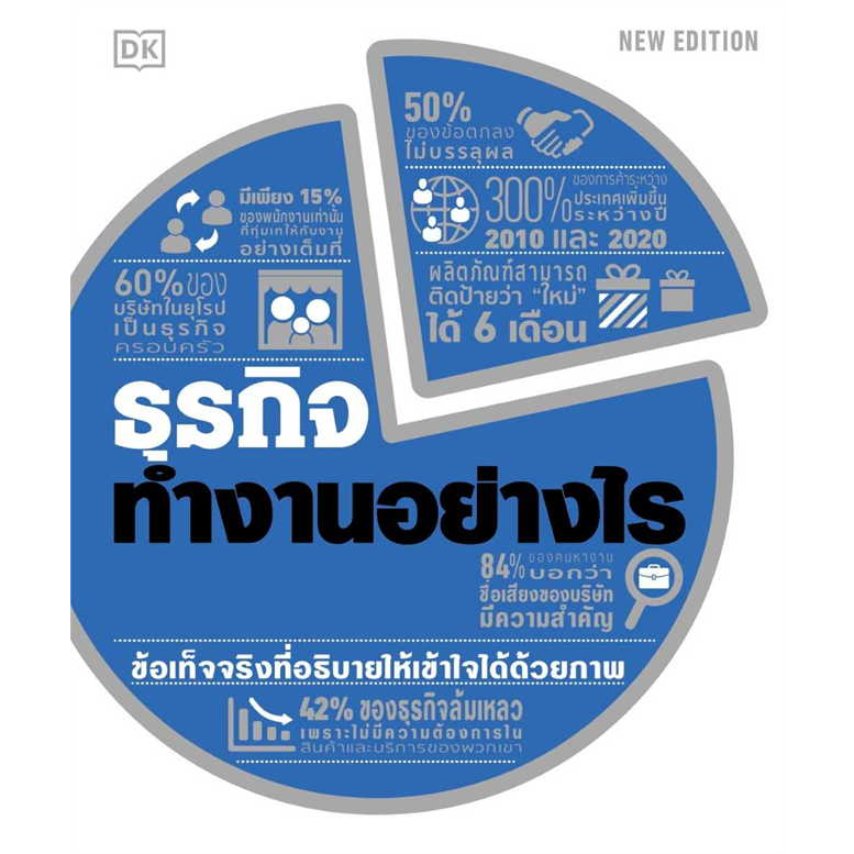 หนังสือ-ธุรกิจทำงานอย่างไร-ปกแข็ง-ผู้เขียน-สำนักพิมพ์-dk-สำนักพิมพ์-วารา-พร้อมส่ง-book-factory