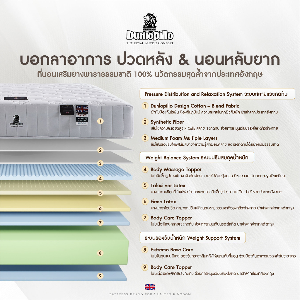 dunlopillo-ที่นอนยางพาราแท้-100-รุ่น-grand-mirage-หนา-11-5นิ้ว-แถมฟรี-หมอนหนุนสุขภาพ-ส่งฟรี