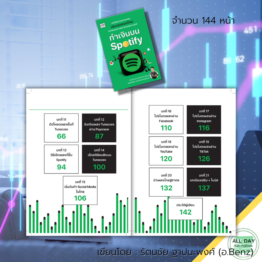 หนังสือ-ทำเงินบน-spotify-ธุรกิจ-การตลาด-การตลาดออนไลน์-ศิลปินอิสระ-การอัพเพลงบนโซเชียล-แพลทฟอร์ม-spotify