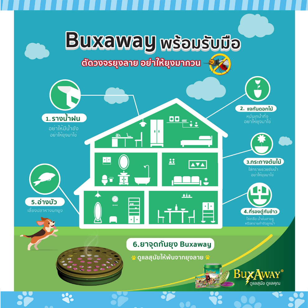 buxaway-ยาจุดกันยุงบักซ์อเวย์-สำหรับสุนัขและแมว-รุ่น-can-พร้อม-safety-tray-ขนาด-1-กล่อง-บรรจุ-56-ขด