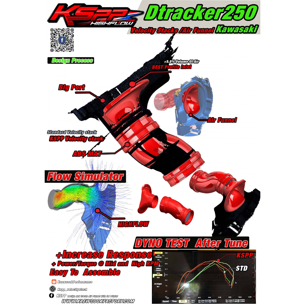 kspp-ปากแตรแต่ง-สำหรับ-dtracker250-kawasaki-velocity-stack