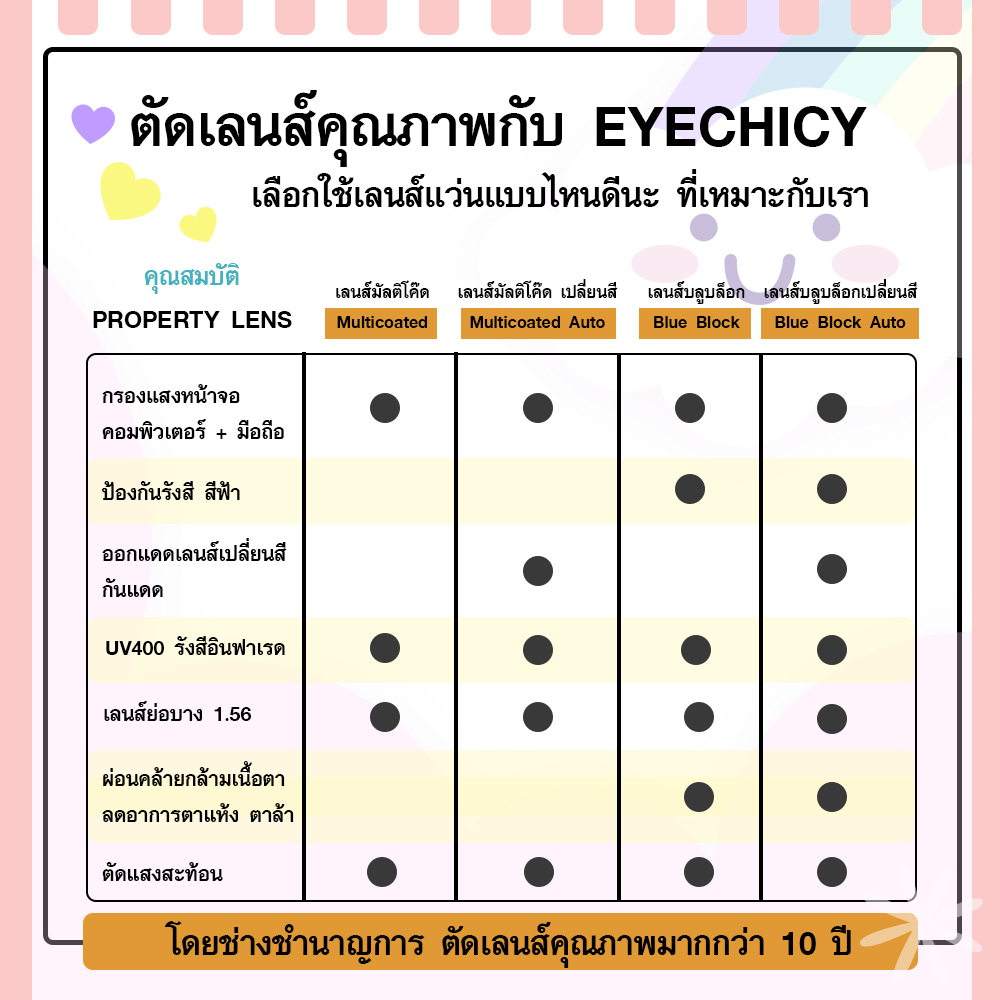 แว่นสายตา-ตัดเลนส์สายตา-ย่อบาง-1-56-เลนส์มัลติโค๊ต-ตัดประกอบใหม่-ฟรีกรอบแว่น-เลือกกรอบแว่นได้-eyechicy-เลนส์คุณภาพ