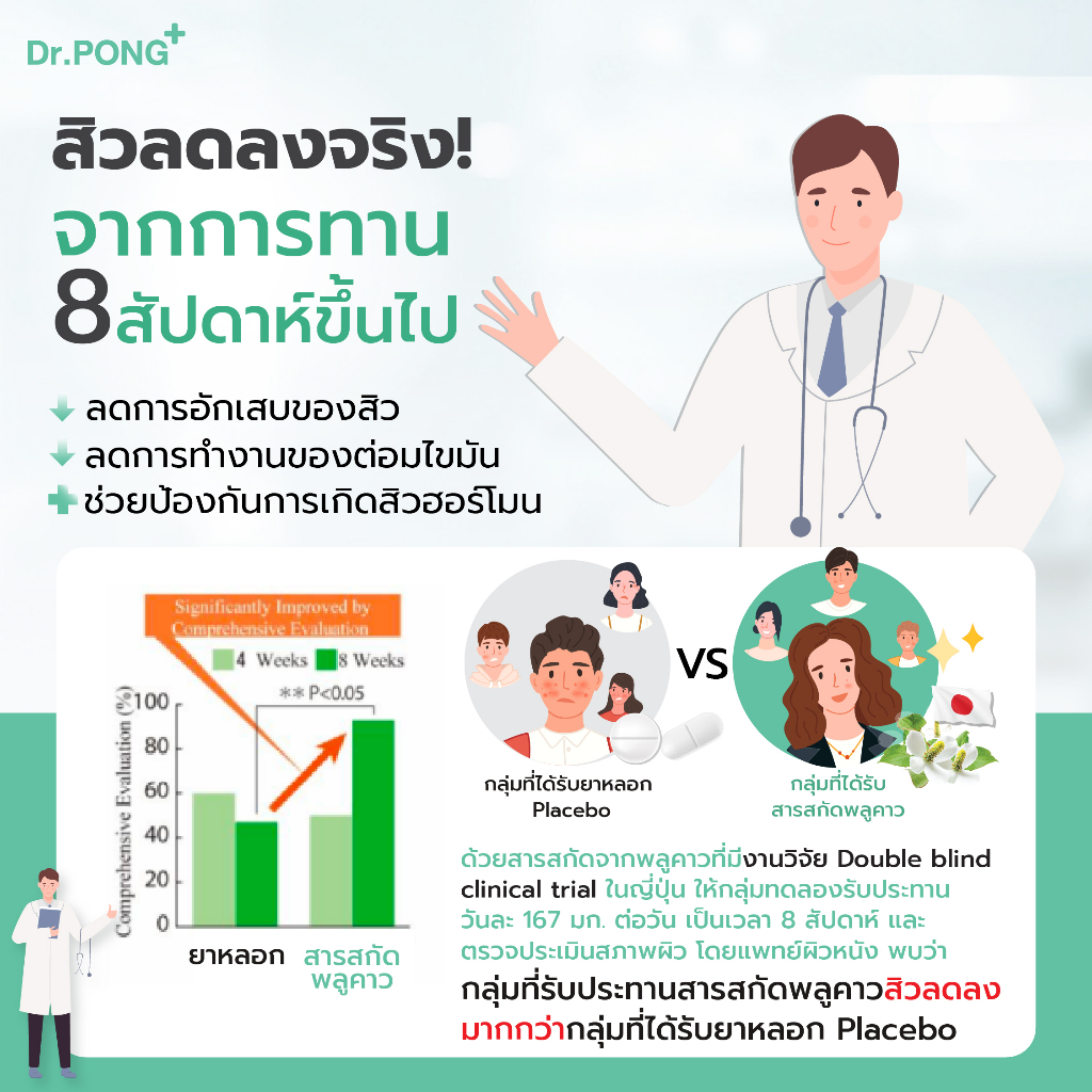 dr-pong-proac-อาหารเสริมลดสิว-ลดผิวมัน-actrisave