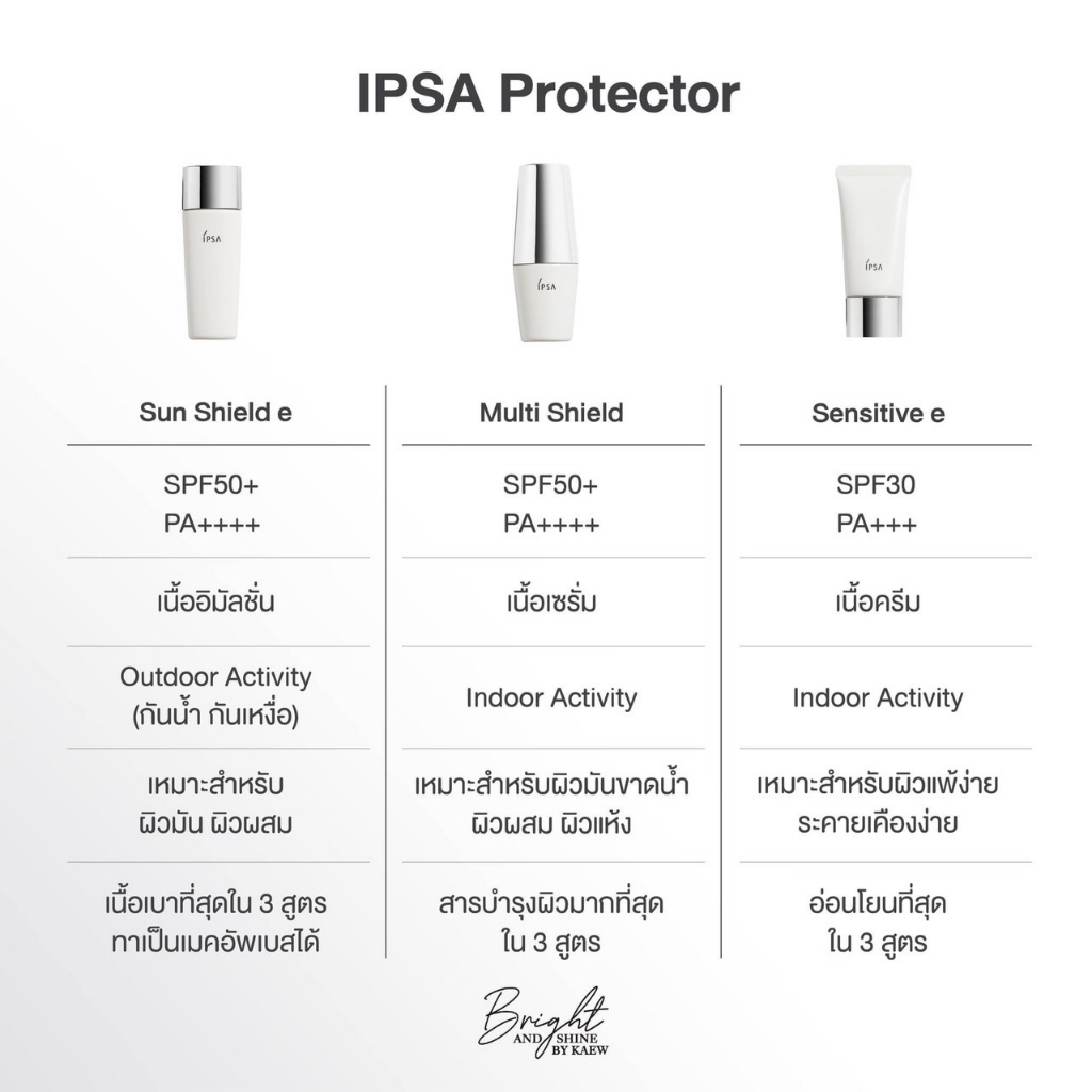 IPSA NEW Protector Sun Shield SPF50+ PA++++ | Shopee Thailand