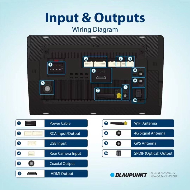 blaupunkt-new-orleans-1000-dsp-วิทยุติดรถยนต์-จอแอนดรอยด์-10-1-ergonomic-ips-capacitive-touch