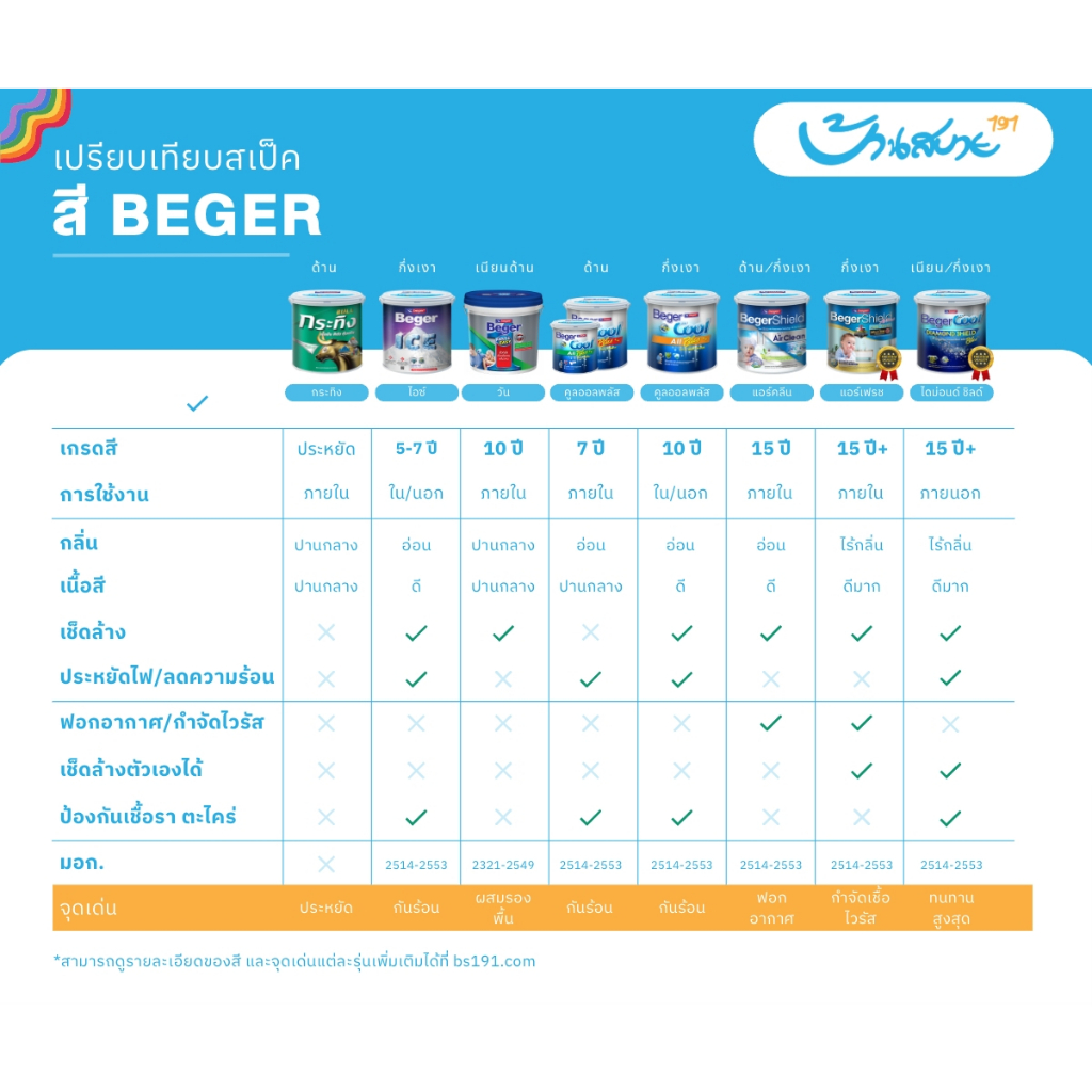 begershield-airfresh-ขนาด-9-ลิตร-สีขาว-สีทาภายในเกรดสูงสุด-ไร้กลิ่น-เกรด-15-ปี-ตัวสูงสุดของ-beger-anti-virus-gold-ion