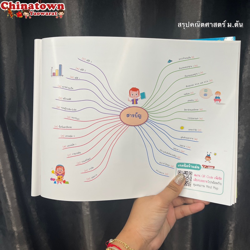 หนังสือ-math-map-สรุปเนื้อหาคณิตศาสตร์-ระดับมัธยมต้น-ม-1-2-3