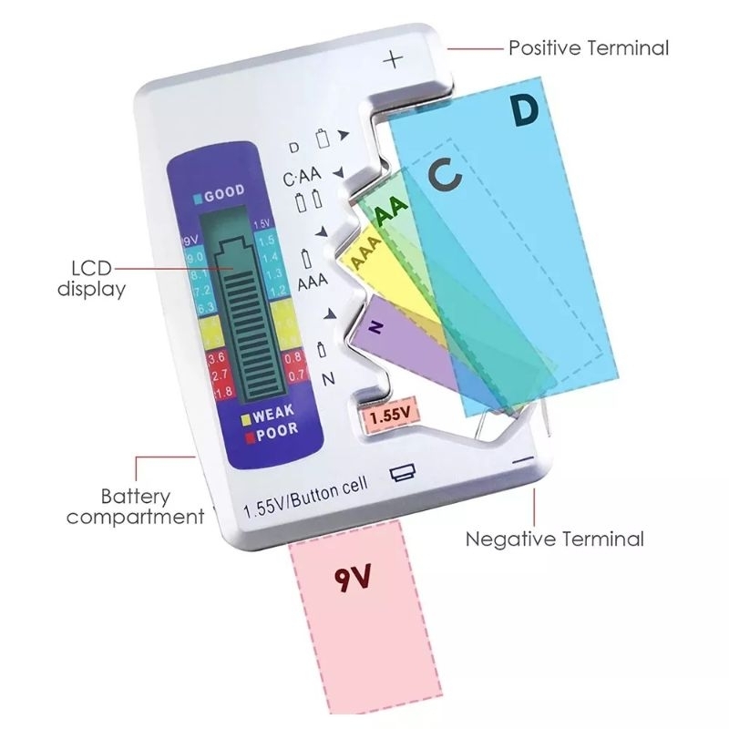 วัดถ่านมีไฟใช้งาน-เครื่องเช็คถ่าน-battery-tester-กระดุม-aa-aaa-9v-วัดพลังงานถ่าน-จอเเสดงผล