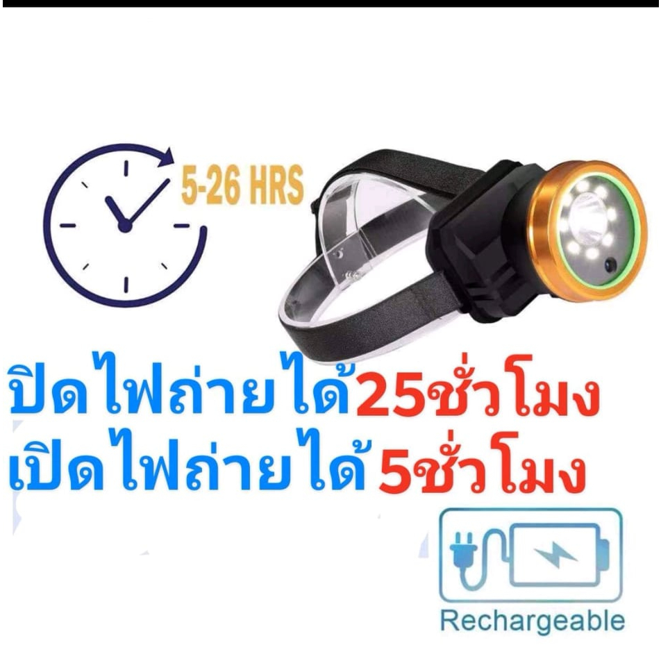 กล้องบันทึก-vdo-ในรูปทรงไฟคาดศรีษะled-กันน้ำ-แบตทน-เป็นไฟฉายใช้จริงได้สว่าง