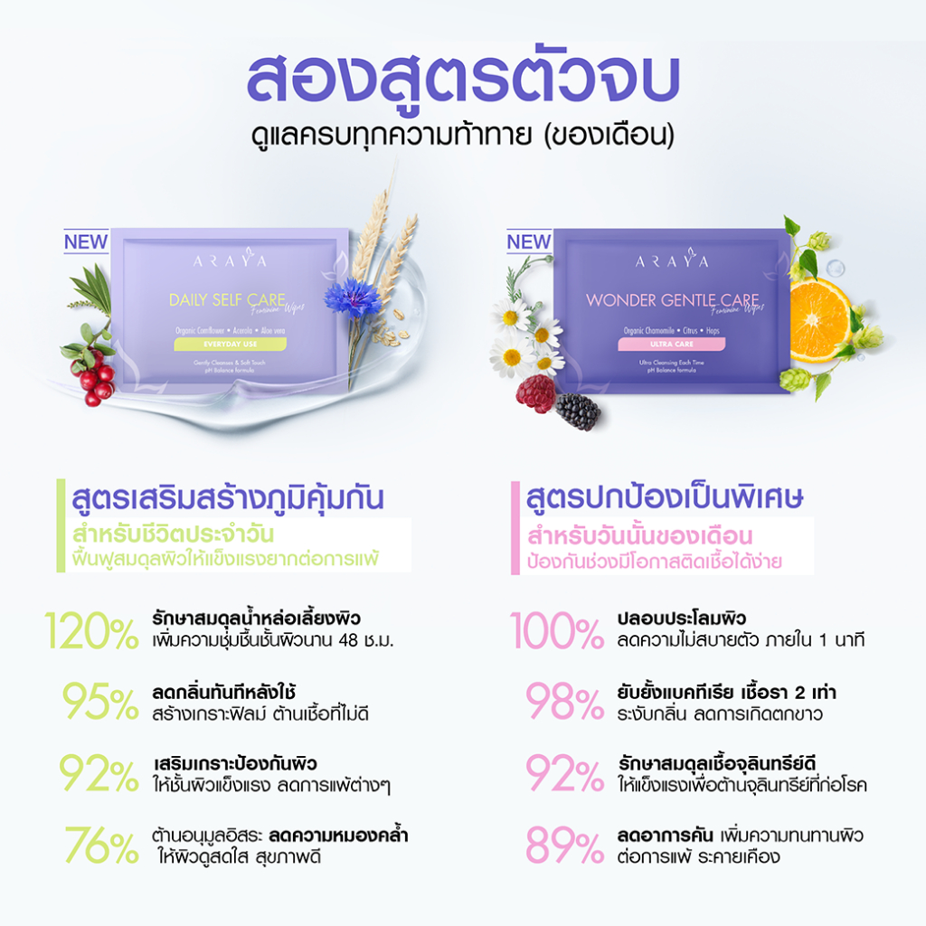 ลด40-ใช้โค้ด-ar40oct-w-araya-duo-care-feminine-wipes-เวชสำอางทิชชูเปียกสำหรับจุดซ่อนเร้น-2สูตรใน-1-กล่อง-20ชิ้น