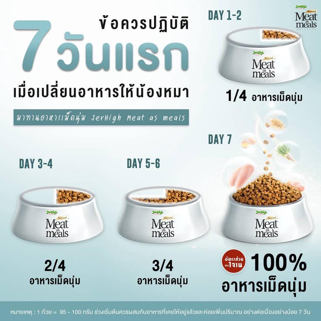 มีของแถม-jerhigh-เจอร์ไฮ-มีท-แอส-มีลล์-อาหารสุนัข-โฮลิสติก-แบบเม็ดนิ่ม-500g