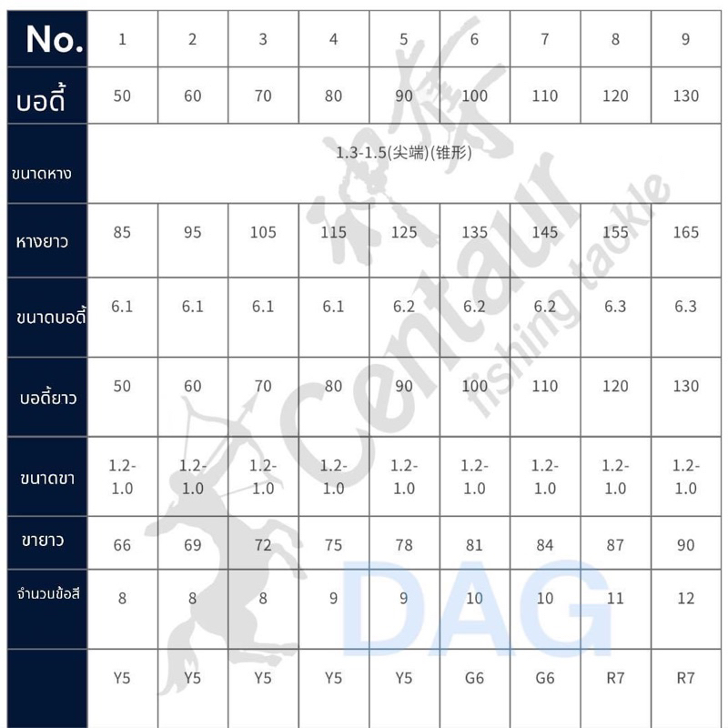 ใส่โค้ด-obnov350-ลด-10-ขั้นต่ำ-499-ลดสูงสุด-350-ทุ่น-crucian-รุ่น-dag-2023-ใหม่ล่าสุด-งานตกลอย